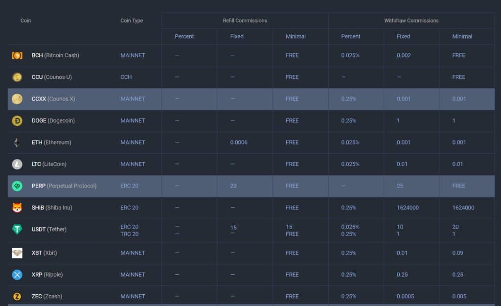 Withdraw And Deposit Fees