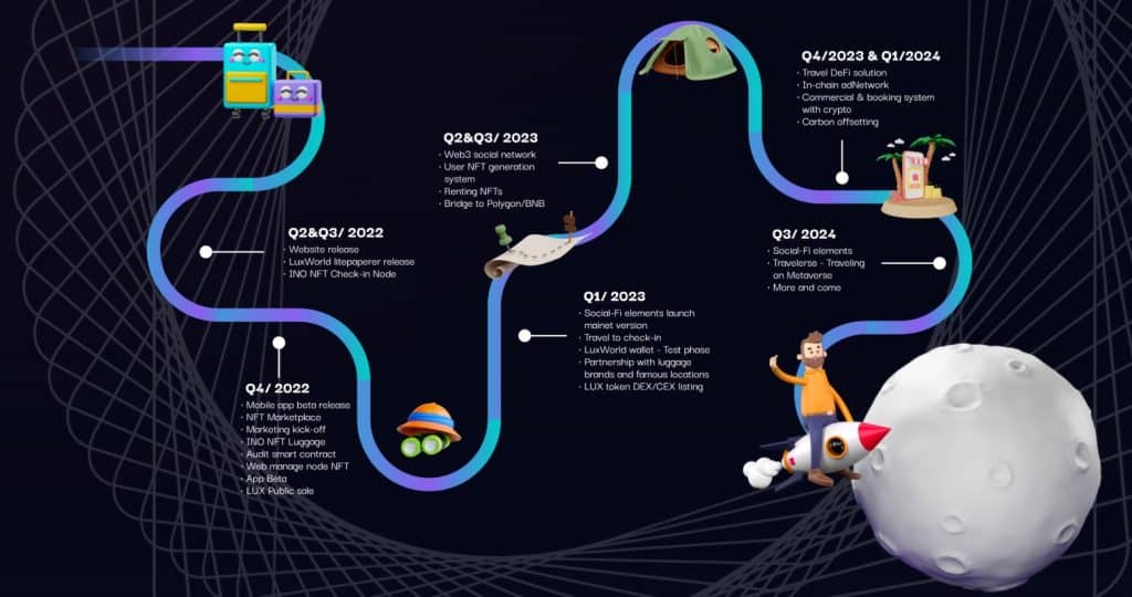 LUXWORLD Coin roadmap