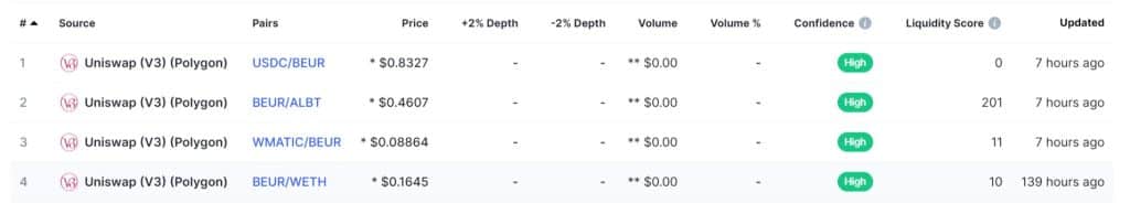Bonq Euro Coin market screenshot