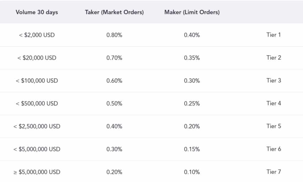 Commission for BTC / CLP