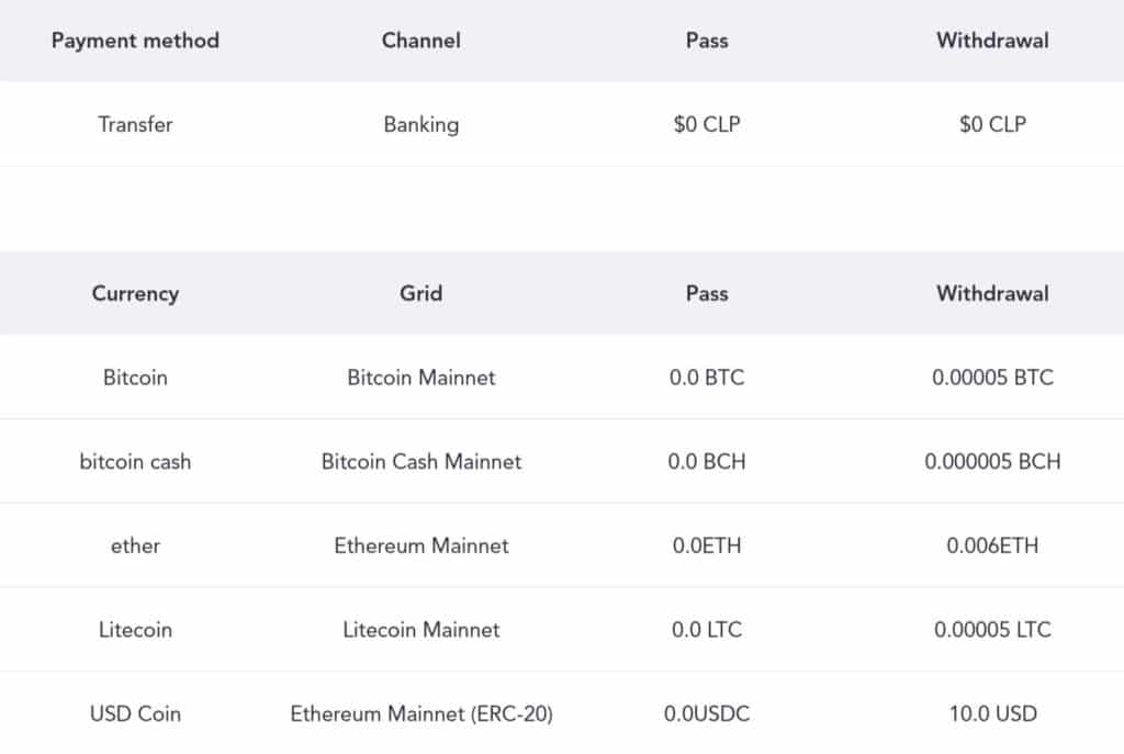 Payment and withdrawal in Chile