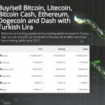 Koinim Cryptocurrency Exchange Review : Pros & Cons