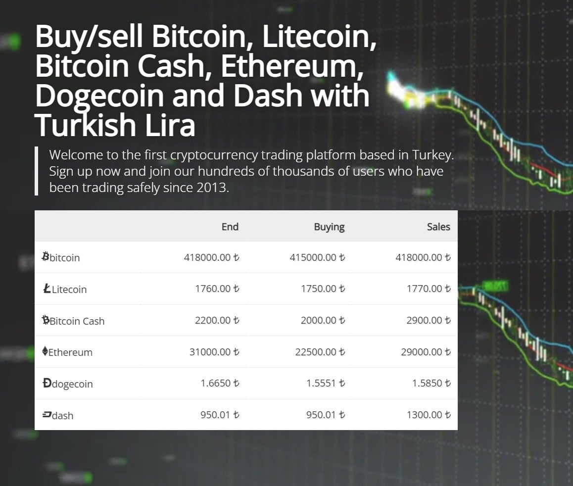Koinim Cryptocurrency Exchange Review : Pros & Cons