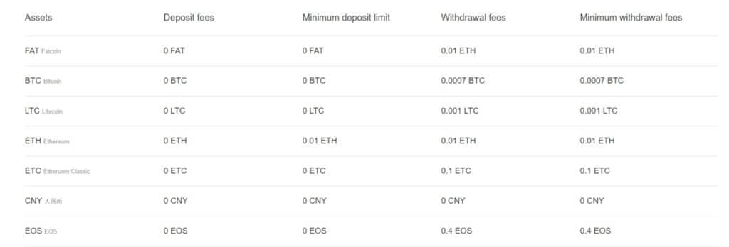 Deposit & Withdrawal fees