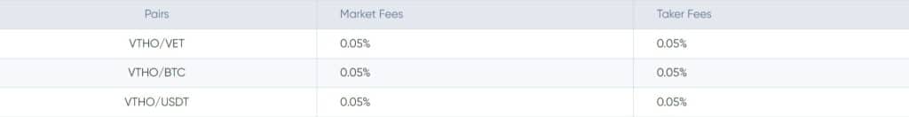 Temporary Trading Fee Discount