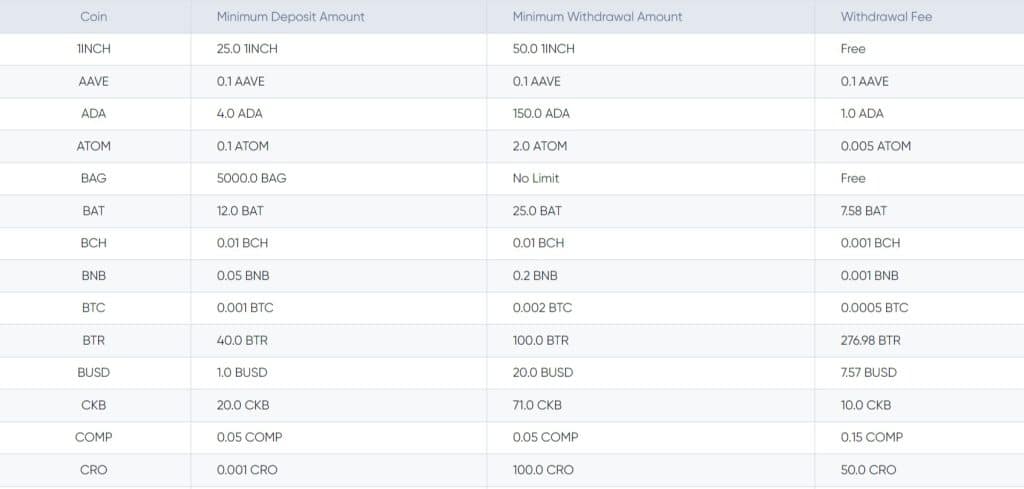 Deposit & Withdrawal Fees