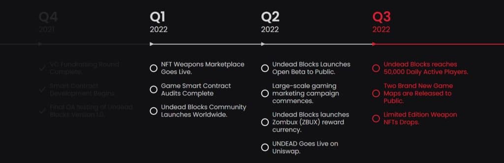 Undead Blocks Roadmap