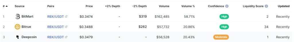 ReserveBlock Coin market screenshot