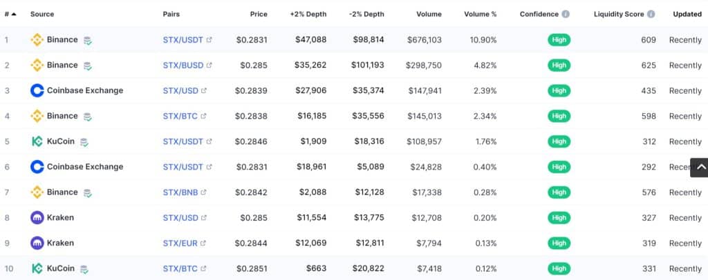 Stacks Coin market screenshot
