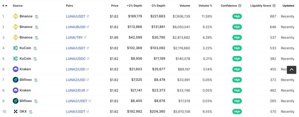 Terra Coin market screenshot