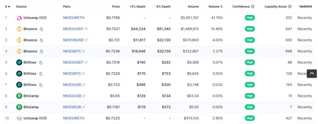 Nexo Coin market screenshot