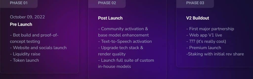 Image Generation AI Coin roadmap