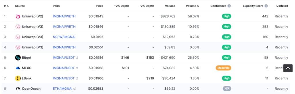 Image Generation AI Coin market screenshot