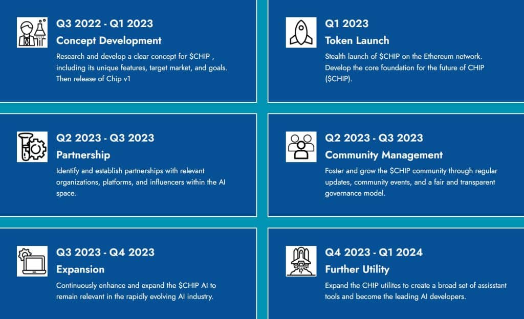 Ask Chip Coin roadmap