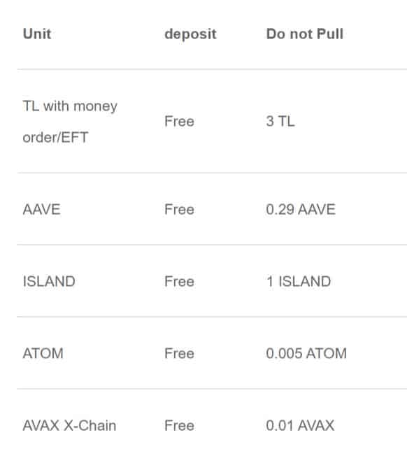 Deposit and Withdrawal Fees