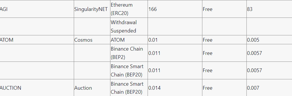 Mandala Exchange Cryptocurrency Exchange Review : Pros & Cons