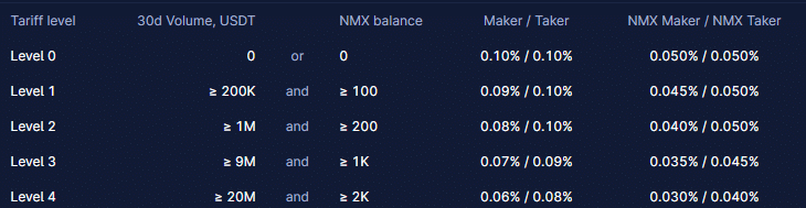 Nominex Cryptocurrency Exchange Review : Pros & Cons