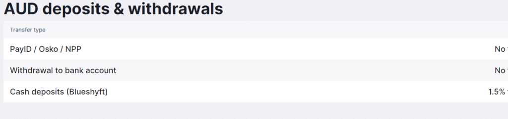 CoinJar Cryptocurrency Exchange Review : Pros & Cons