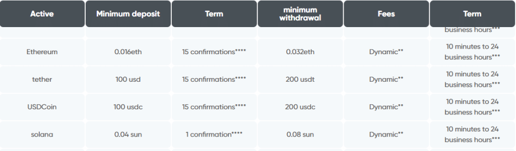 Foxbit Cryptocurrency Exchange Review : Pros & Cons