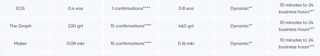 Foxbit Cryptocurrency Exchange Review : Pros & Cons