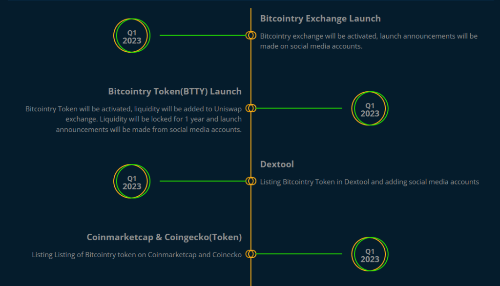 Bitcointry Token