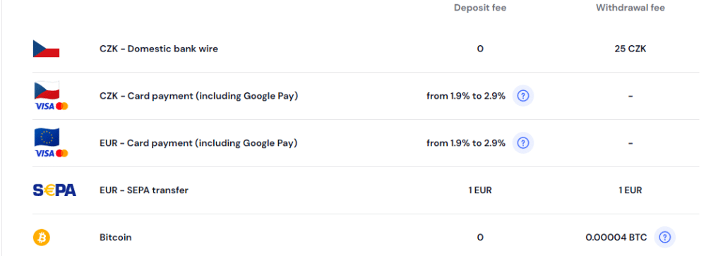 CoinMate Cryptocurrency Exchange Review : Pros & Cons 