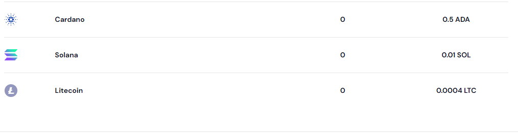 CoinMate Cryptocurrency Exchange Review : Pros & Cons 