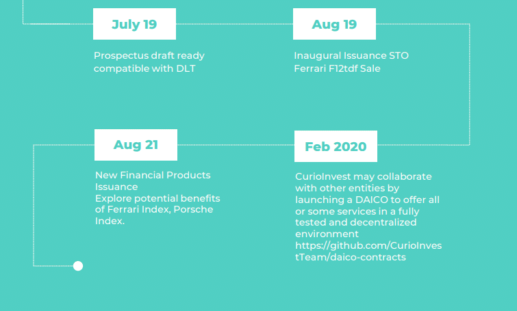 Wrapped Curio Ferrari F12tdf