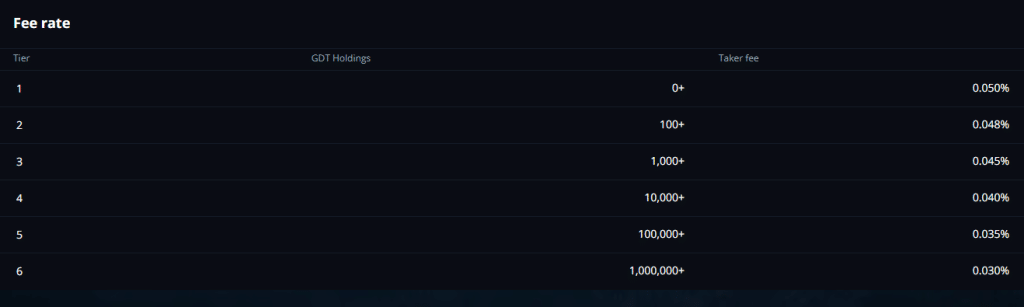 Globe Derivative Exchange Cryptocurrency Exchange Review : Pros & Cons