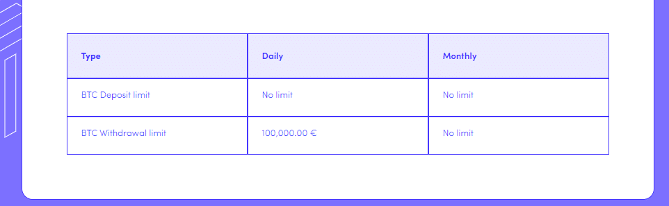 Paymium Cryptocurrency Exchange Review : Pros & Cons