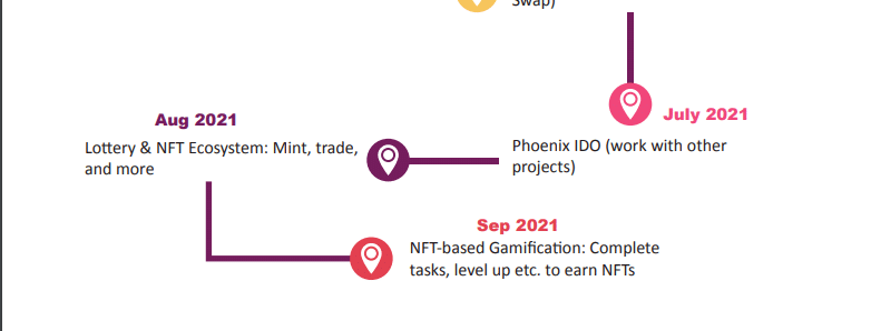 PhoenixDefi Coin Review : Is It Good Or Bad Coin Read Our Article 