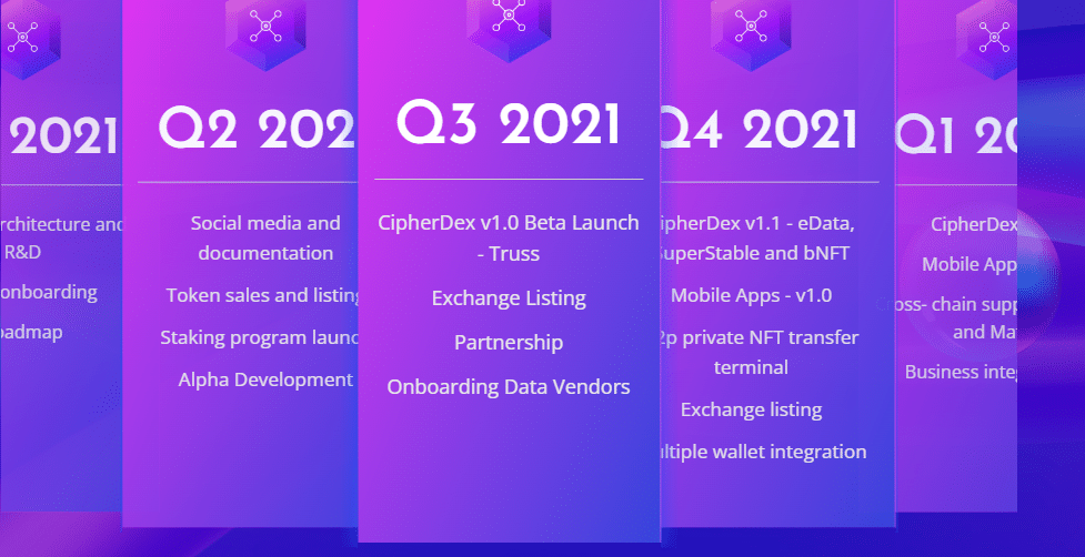 PolkaCipher Coin Review : Is It Good Or Bad Coin Read Our Article