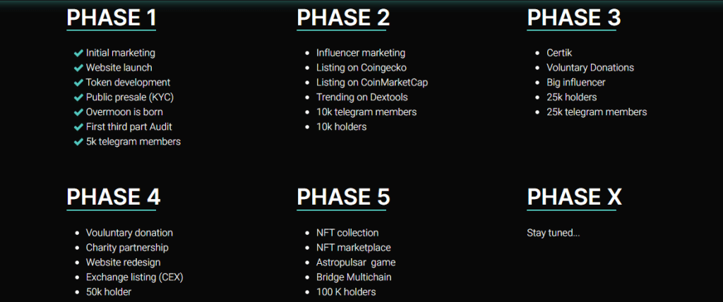 Overmoon Coin Review : Is It Good Or Bad Coin Read Our Article