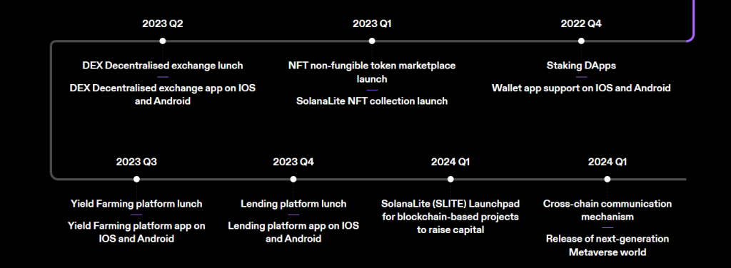 SolanaLite (SLITE ) Coin Review : Is It Good Or Bad Coin Read Our Article 