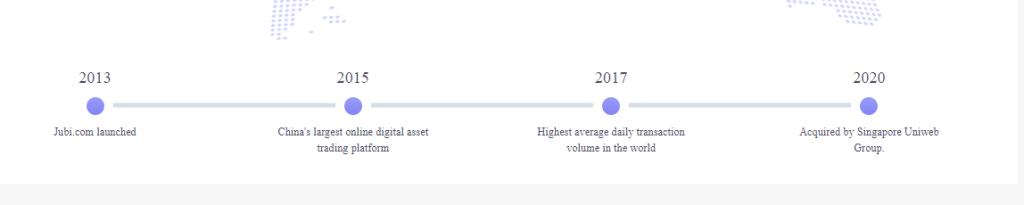 Jubi Token Coin Review : Is It Good Or Bad Coin Read Our Article