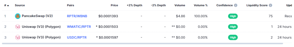 Raptor Finance (RPTR)