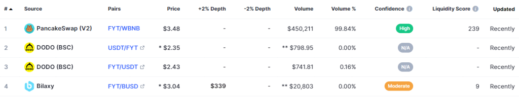 FloraChain Coin Review : Is It Good Or Bad Coin Read Our Article 