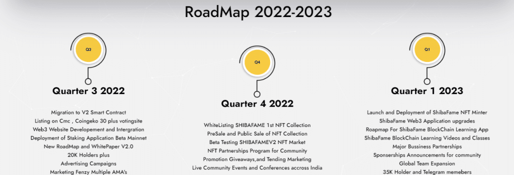 ShibaFameV2 Coin Review : Is It Good Or Bad Coin Read Our Article