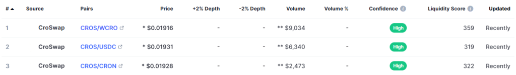CroSwap Coin Review : Is It Good Or Bad Coin Read Our Article 