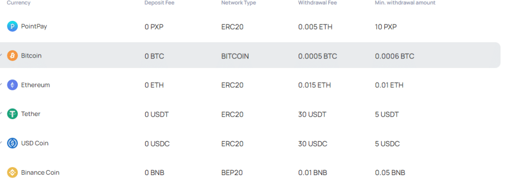 PointPay Cryptocurrency Exchange Review : Pros & Cons 