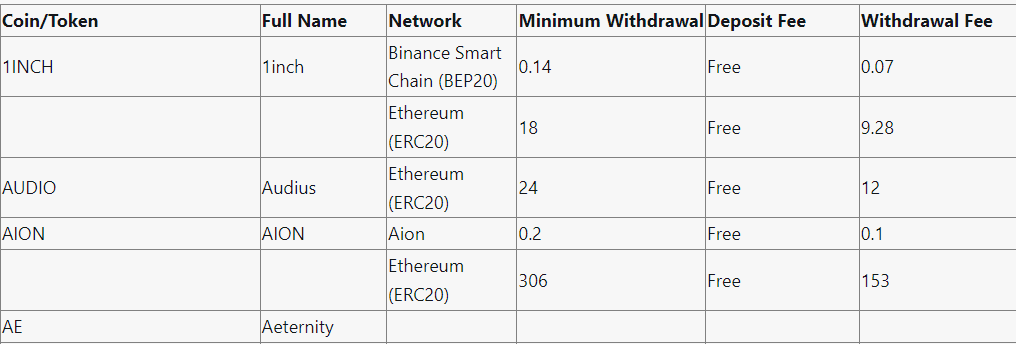 Mandala Exchange Cryptocurrency Exchange Review : Pros & Cons