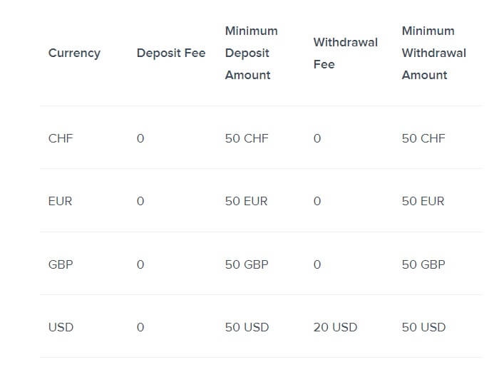 How To Withdraw Crypto Asset From Lykke Exchange ? 