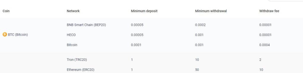 How To Withdraw Crypto Asset From Pionex Exchange ? 