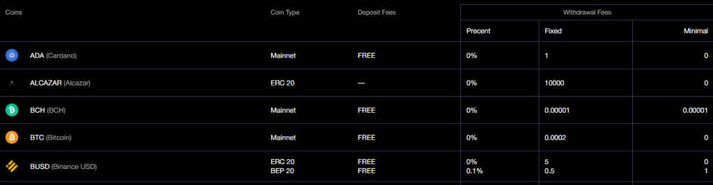 Emirex Cryptocurrency Exchange Review : Pros & Cons