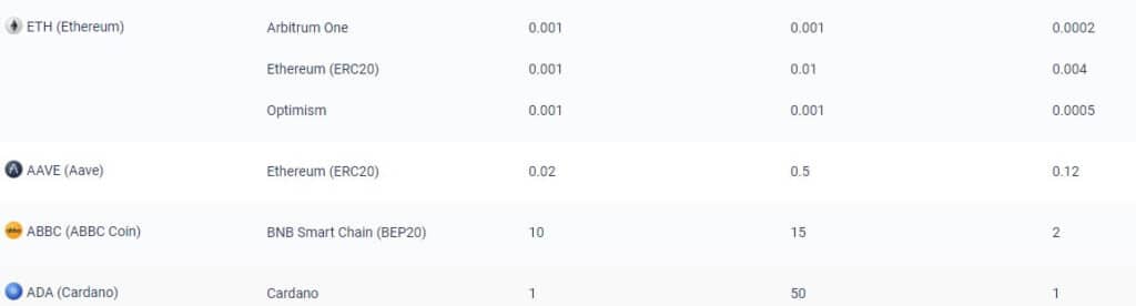 How To Withdraw Crypto Asset From Pionex Exchange ? 