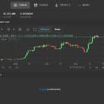 Lykke Exchange Review 2023 : Pros & Cons