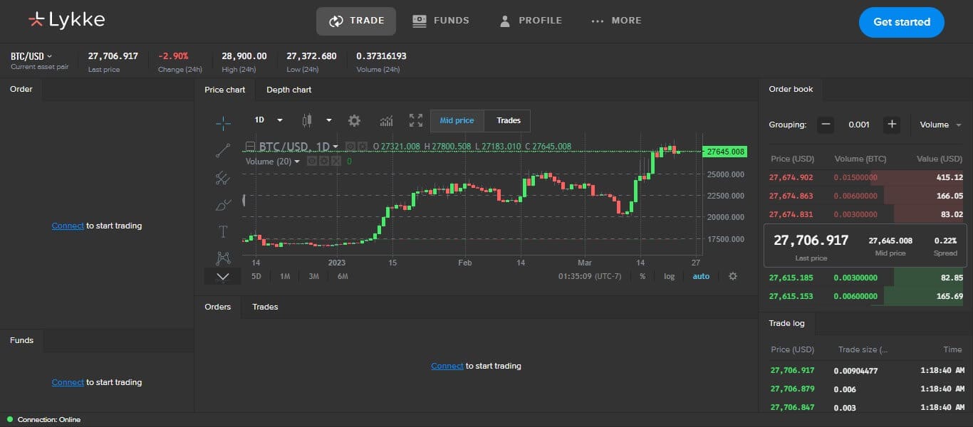 Lykke Exchange Review 2023 : Pros & Cons