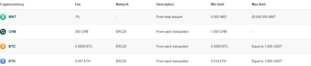 How To Withdraw Crypto Asset From Coinhub Exchange ? 