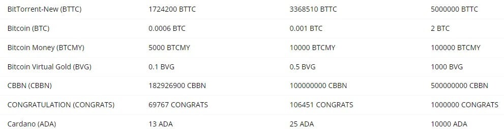 How To Withdraw Crypto Asset From Koinbazar Exchange ? 