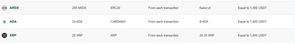 How To Withdraw Crypto Asset From Coinhub Exchange ? 